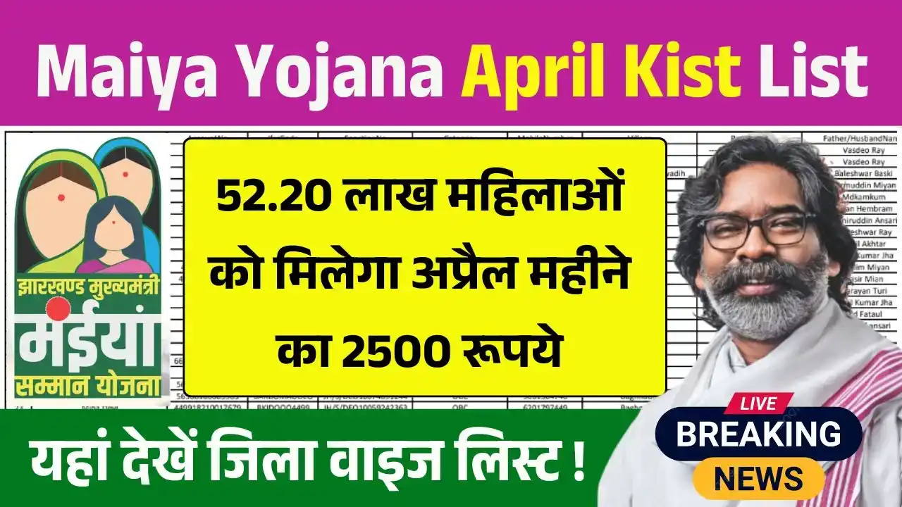 Maiya Samman Yojana April Kist List District Wise