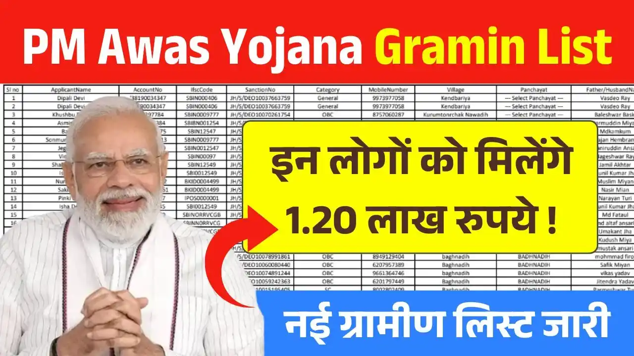 PM Awas Yojana Gramin List 2025PM Awas Yojana Gramin List 2025